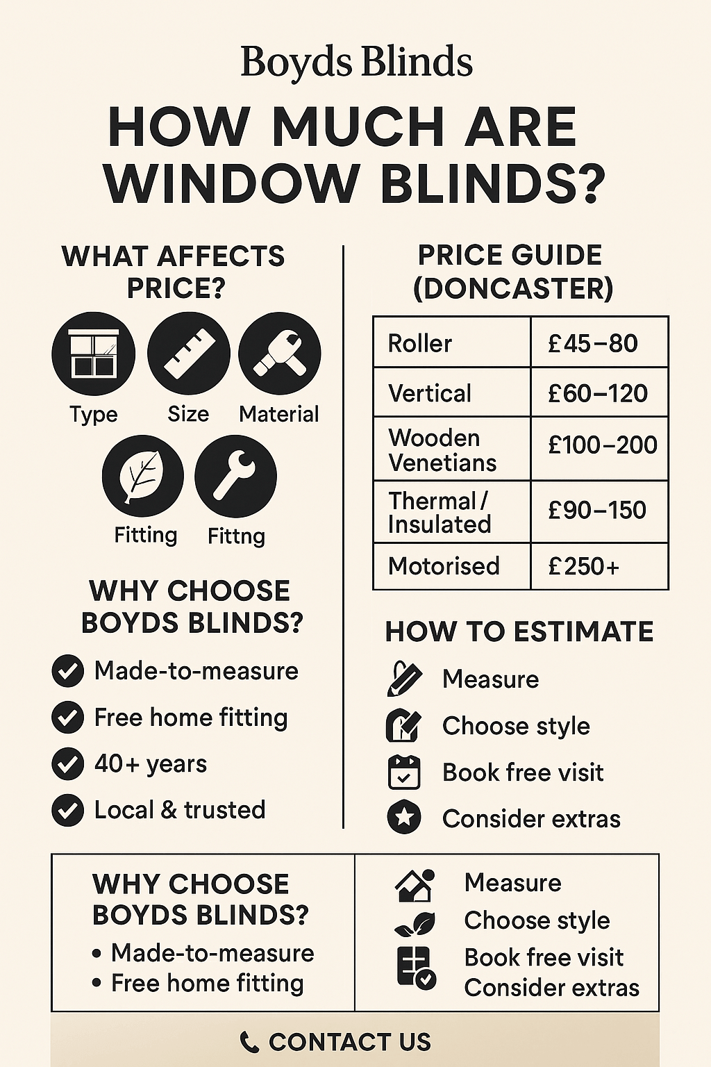 How much are window blinds